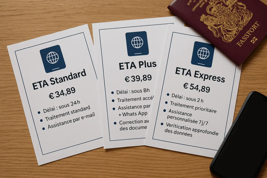 Formules ETA UK présentées sur une table : Standard, Plus et Express avec passeport britannique — illustration réaliste des services de demande ETA sur Visaeta.com.